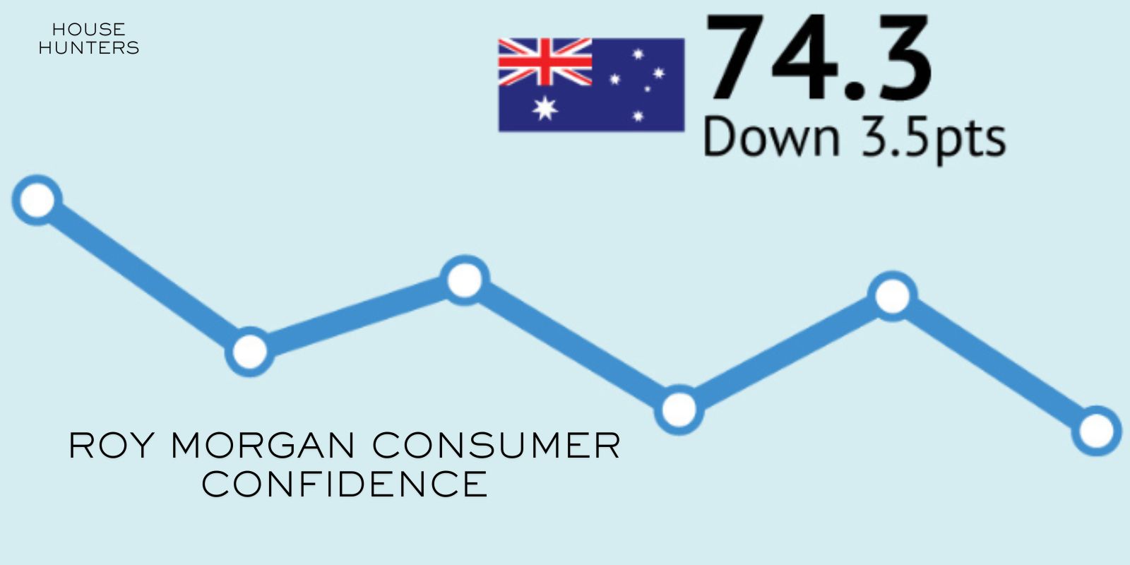 interest rates impact property australia